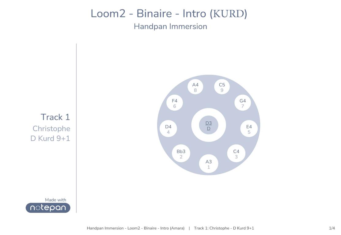 KURD - Loom2 - Binaire - Intros_Page_1