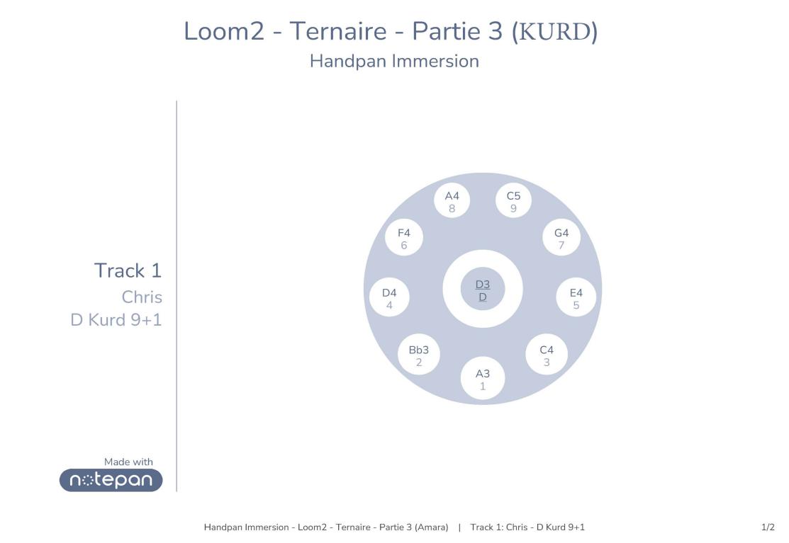 KURD - Loom2 - Ternaire - Partie 3_Page_1.jpg